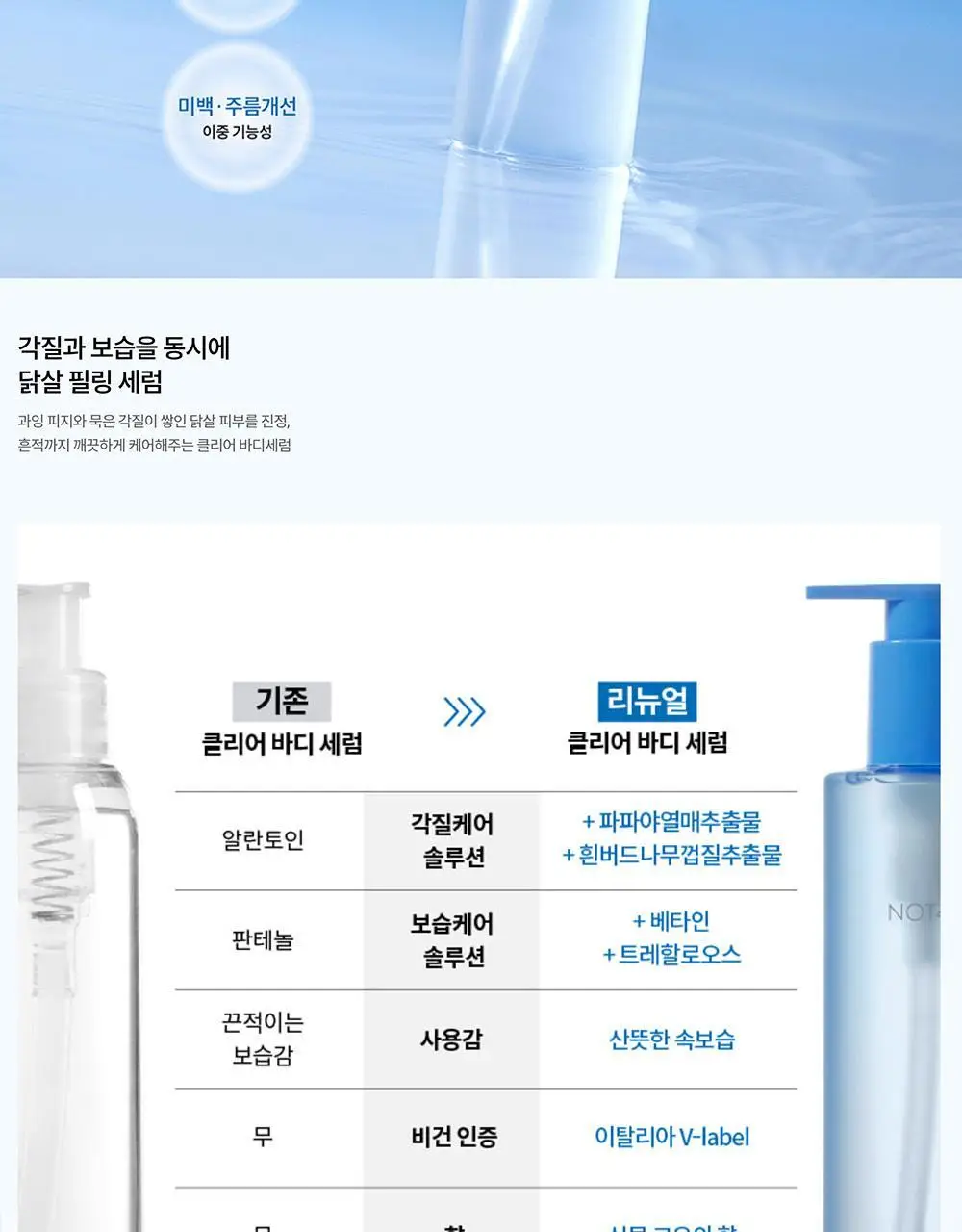 [트러블피부 전용] 낫포유 등드름/가드름 클리어 보습 바디세럼 290ml 상세페이지 3